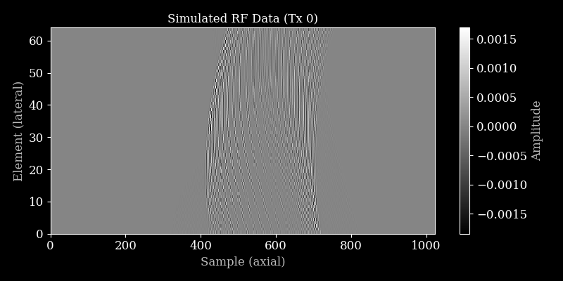 simulation_plot